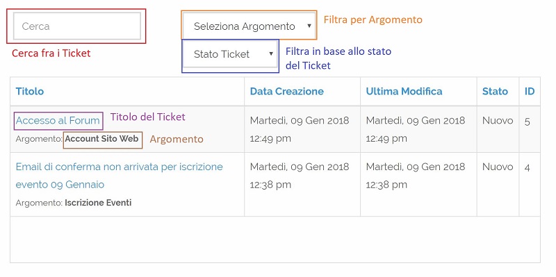 Elenco dei Ticket